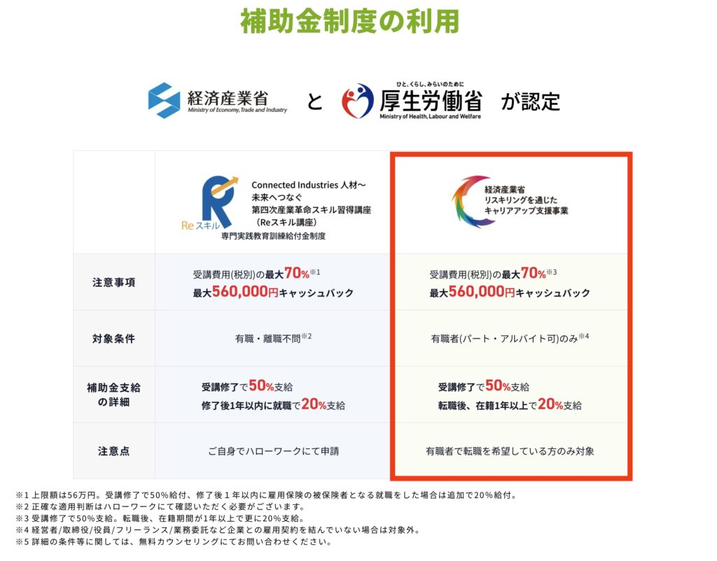 リスキング補助金